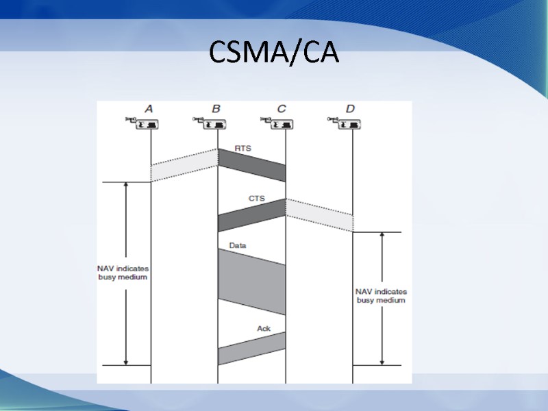 CSMA/CA